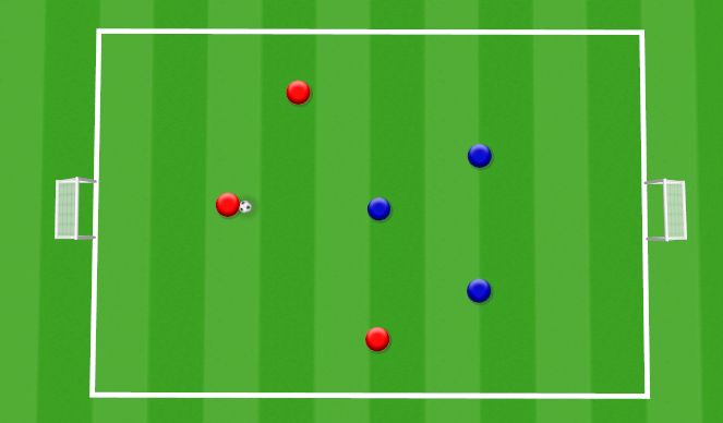 Football/Soccer Session Plan Drill (Colour): Aufwärmen: 3gg3 oder 4gg4