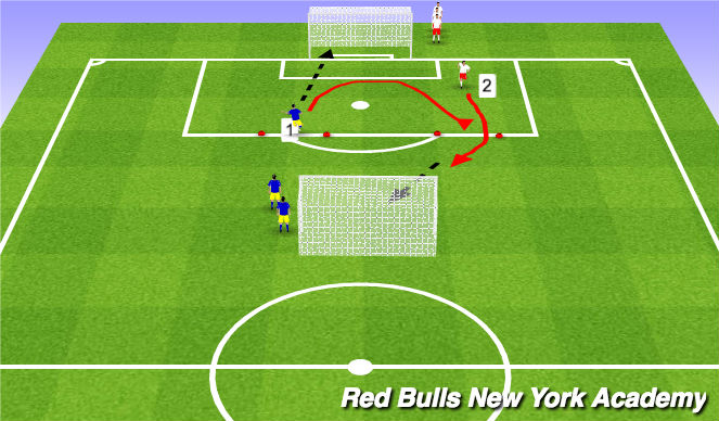 Football/Soccer Session Plan Drill (Colour): semi-opposed