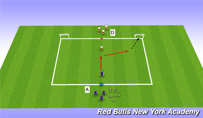Football/Soccer Session Plan Drill (Colour): Conditioned Game