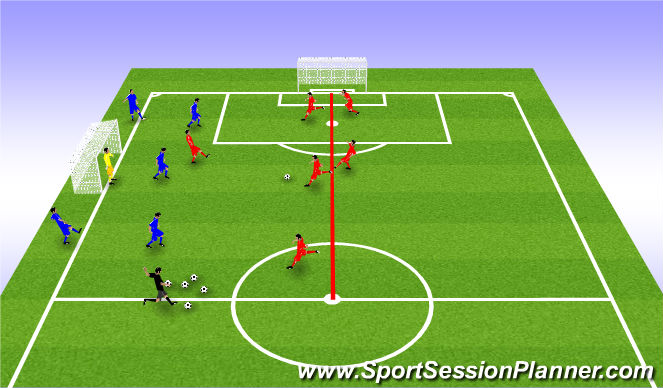 Football/Soccer Session Plan Drill (Colour): Defending 3 v 4