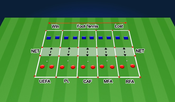 Football/Soccer Session Plan Drill (Colour): Arrivées Anticipées