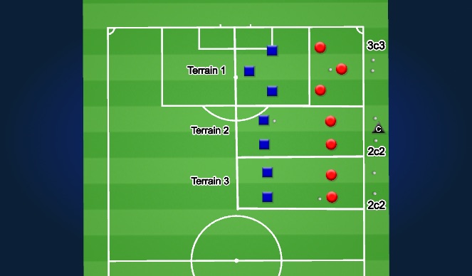 Football/Soccer Session Plan Drill (Colour): Travail Technique
