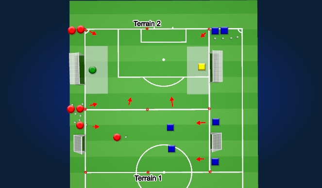 Football/Soccer Session Plan Drill (Colour): Séquence de Jeu