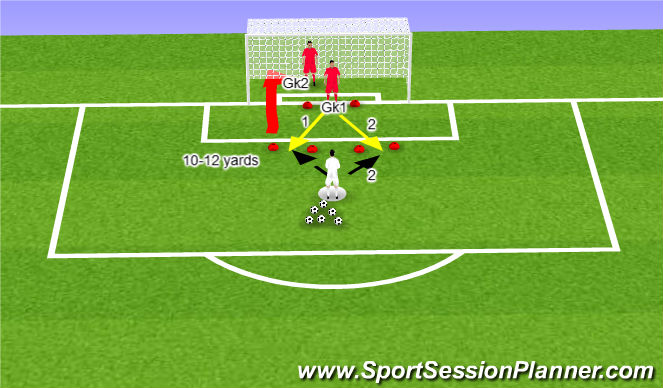 Football/Soccer Session Plan Drill (Colour): Underarm Serve Left and Left