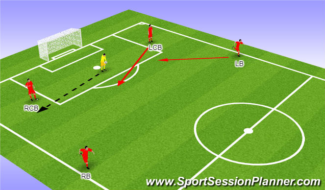 Football/Soccer Session Plan Drill (Colour): Screen 1