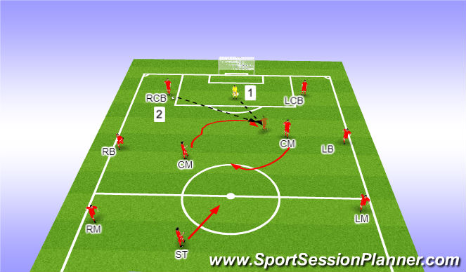 Football/Soccer Session Plan Drill (Colour): Screen 2