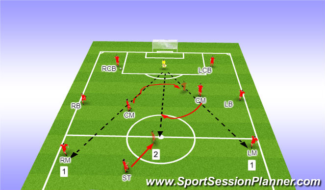 Football/Soccer Session Plan Drill (Colour): Screen 3