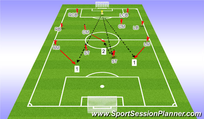 Football/Soccer Session Plan Drill (Colour): Screen 4