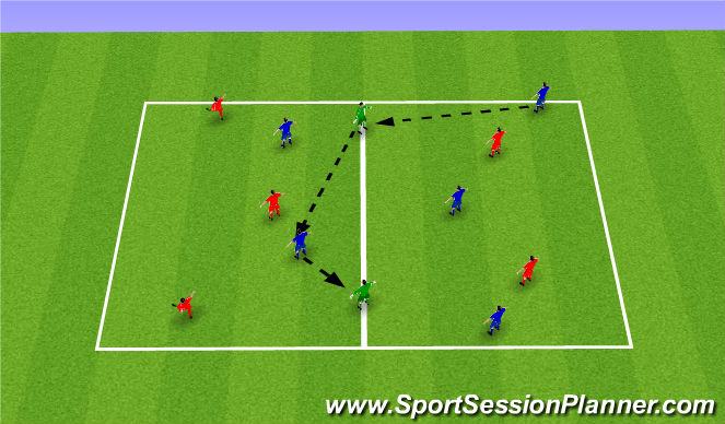 Football/Soccer Session Plan Drill (Colour): Playing Through the Midfield