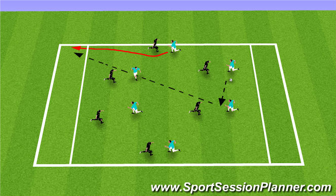 Football/Soccer Session Plan Drill (Colour): Endzone Game