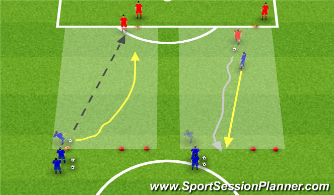 Football/Soccer Session Plan Drill (Colour): 1v1