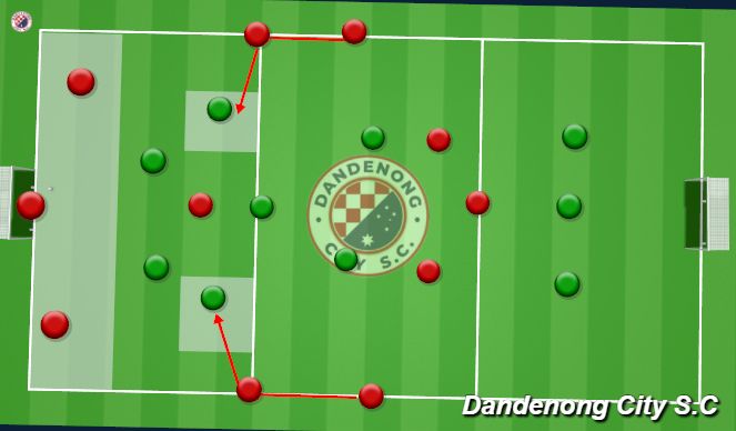 Football/Soccer Session Plan Drill (Colour): Screen 6