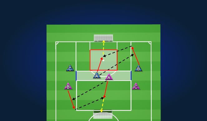 Football/Soccer Session Plan Drill (Colour): Technical Skill
