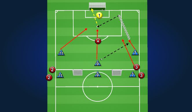 Football/Soccer Session Plan Drill (Colour): Opposed Activity