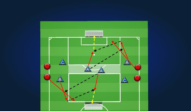 Football/Soccer Session Plan Drill (Colour): Technical Skill (Progression)