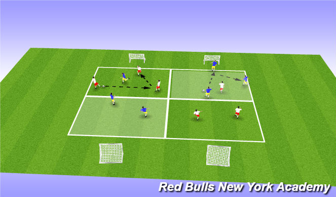 Football/Soccer Session Plan Drill (Colour): Main Activity 2