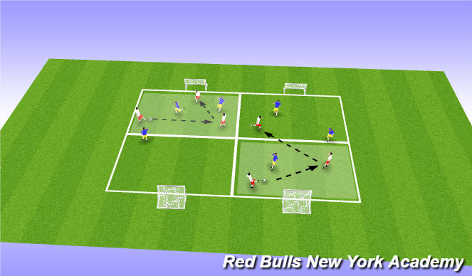 Football/Soccer Session Plan Drill (Colour): Small side game