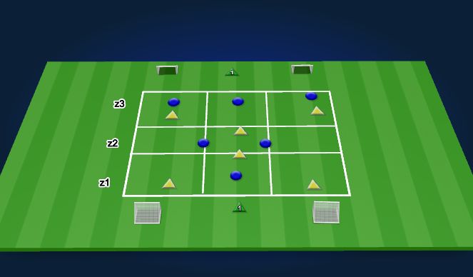 Football/Soccer Session Plan Drill (Colour): 6v6+1 to small goals