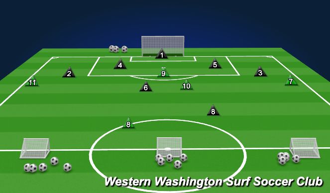 Football/Soccer Session Plan Drill (Colour): Screen 3