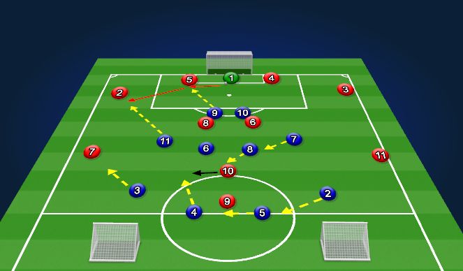 Football/Soccer Session Plan Drill (Colour): Defending the lines : High press