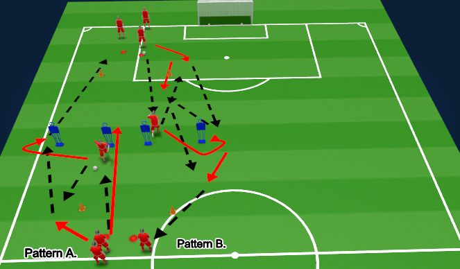 Football/Soccer Session Plan Drill (Colour): Passing Patterns