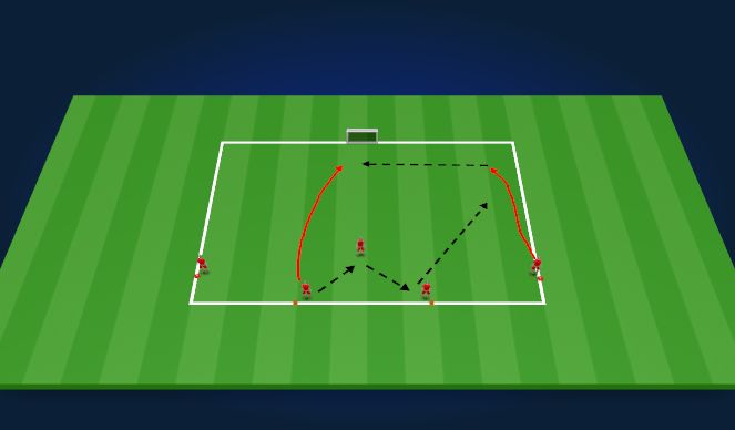 Football/Soccer Session Plan Drill (Colour): Small Crossing/Finishing