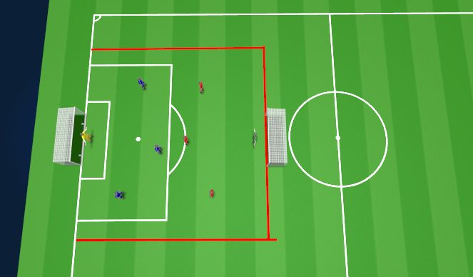 Football/Soccer Session Plan Drill (Colour): 3v3 Transition