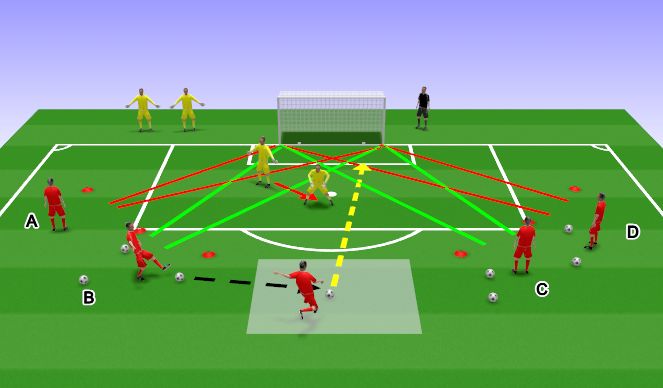 Football/Soccer Session Plan Drill (Colour): Skill Session