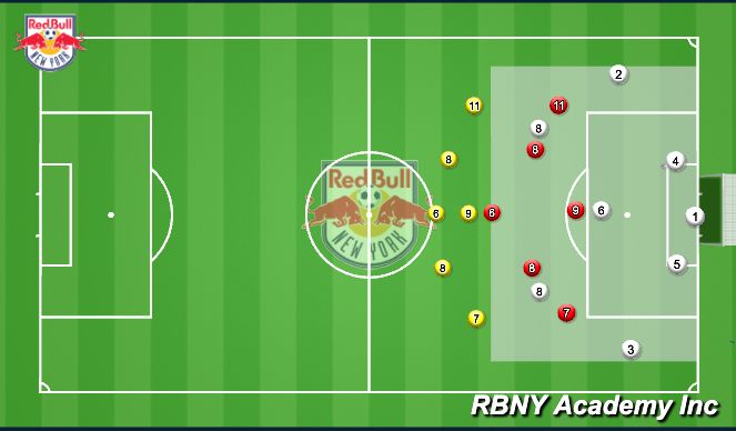Football/Soccer Session Plan Drill (Colour): Possession Context