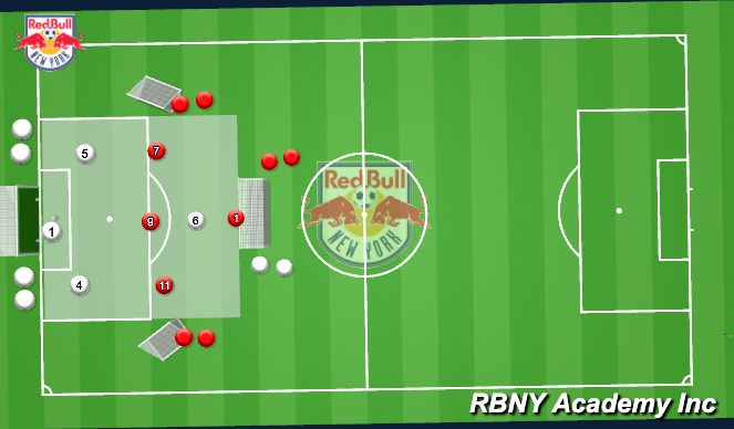 Football/Soccer Session Plan Drill (Colour): Waves