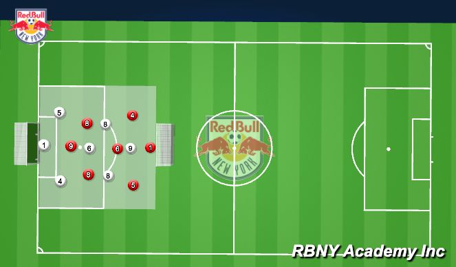 Football/Soccer Session Plan Drill (Colour): SSG