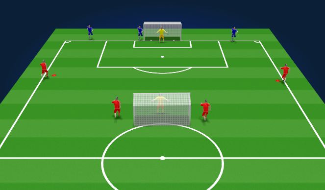 Football/Soccer Session Plan Drill (Colour): 3v2 4v3