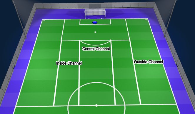 Football/Soccer Session Plan Drill (Colour): Outside Channel Position