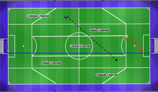Football/Soccer Session Plan Drill (Colour): Pitch GK x Channel Movements
