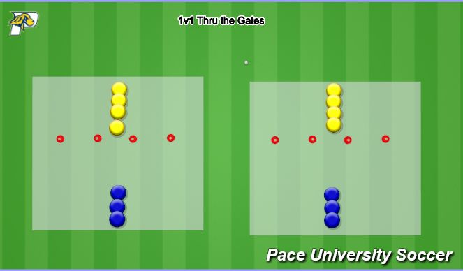Football/Soccer Session Plan Drill (Colour): 1v1 Thru the Gates