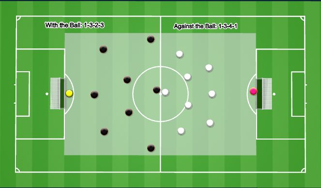 Football/Soccer Session Plan Drill (Colour): THE GAME  - 9v9