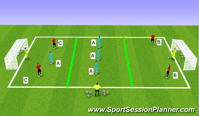 Football/Soccer Session Plan Drill (Colour): Preventing the Forward Pass