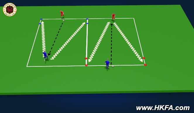 Football/Soccer Session Plan Drill (Colour): Skill 1&2