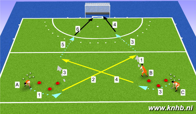 Hockey Session Plan Drill (Colour): Screen 1