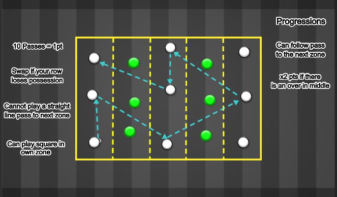 Football/Soccer Session Plan Drill (Colour): Screen 1