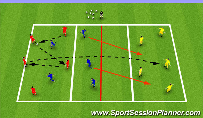 Football/Soccer Session Plan Drill (Colour): Over the River