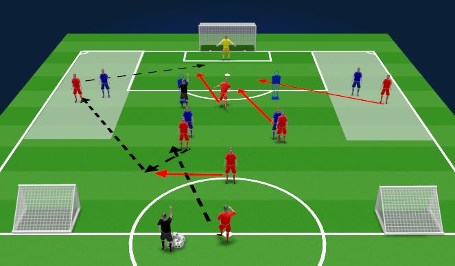 Football/Soccer Session Plan Drill (Colour): Block 1