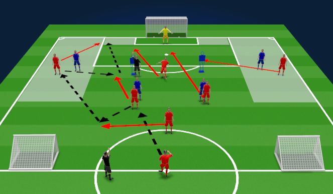 Football/Soccer Session Plan Drill (Colour): Block 2