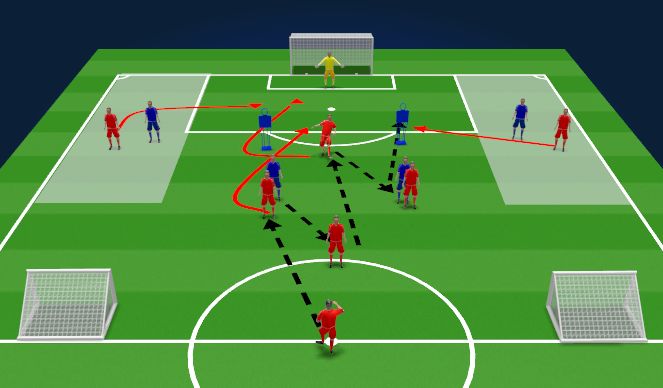 Football/Soccer Session Plan Drill (Colour): Block 3