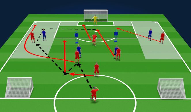 Football/Soccer Session Plan Drill (Colour): Block 4