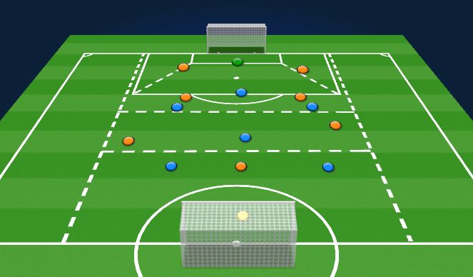 Football/Soccer Session Plan Drill (Colour): Tactical Practice