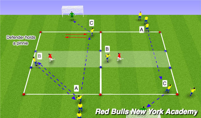 Football/Soccer Session Plan Drill (Colour): Technical