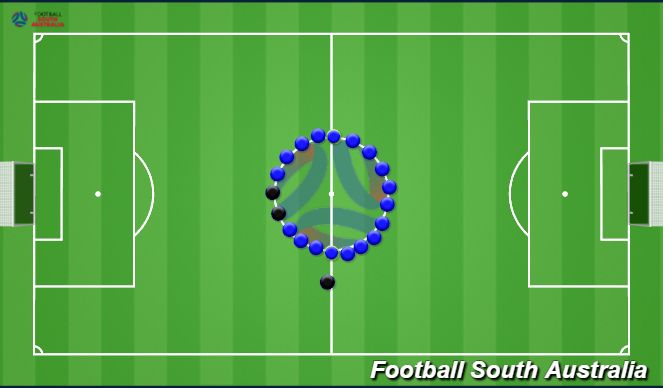 Football/Soccer Session Plan Drill (Colour): Mental Foundation-5 E's/Setting Goals Strengths and Inprovements