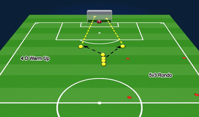 Football/Soccer Session Plan Drill (Colour): Shooting and Rondo