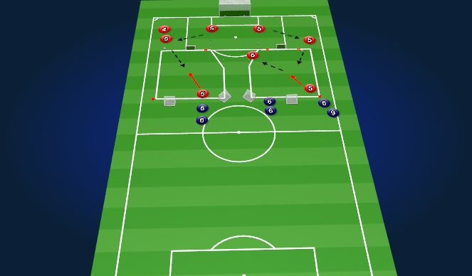 Football/Soccer Session Plan Drill (Colour): 1v1 / 2v2